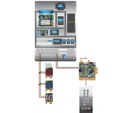 Σειριακό σύστημα SG BUS